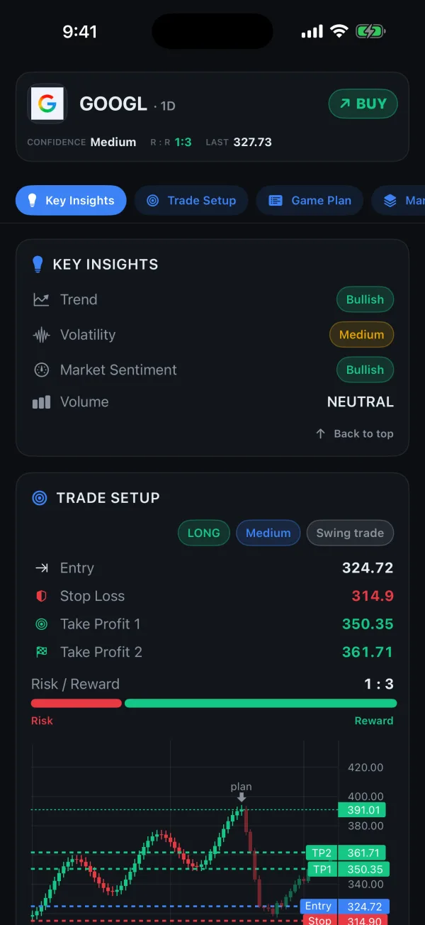 Chart analysis key insights: trend bullish, volatility medium, market sentiment bullish, volume neutral