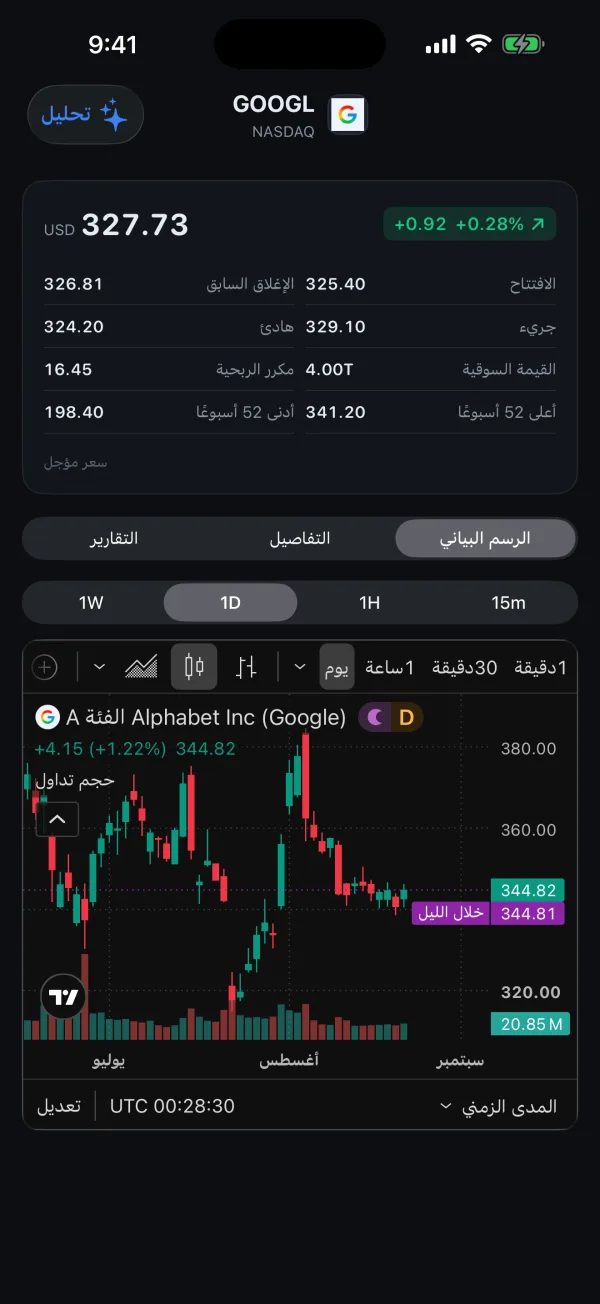 شاشة تفاصيل سهم GOOGL: آخر سعر 327.73 والافتتاح والأعلى والأدنى والقيمة السوقية فوق شارت شموع حيّ